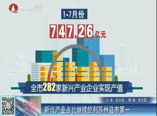 新兴产业占比继续位列苏州县市第一