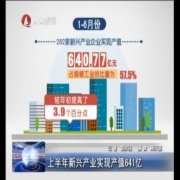 上半年新兴产业实现产值641亿