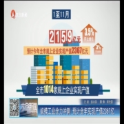 规模工业全力冲刺 预计全年实现产值2367亿