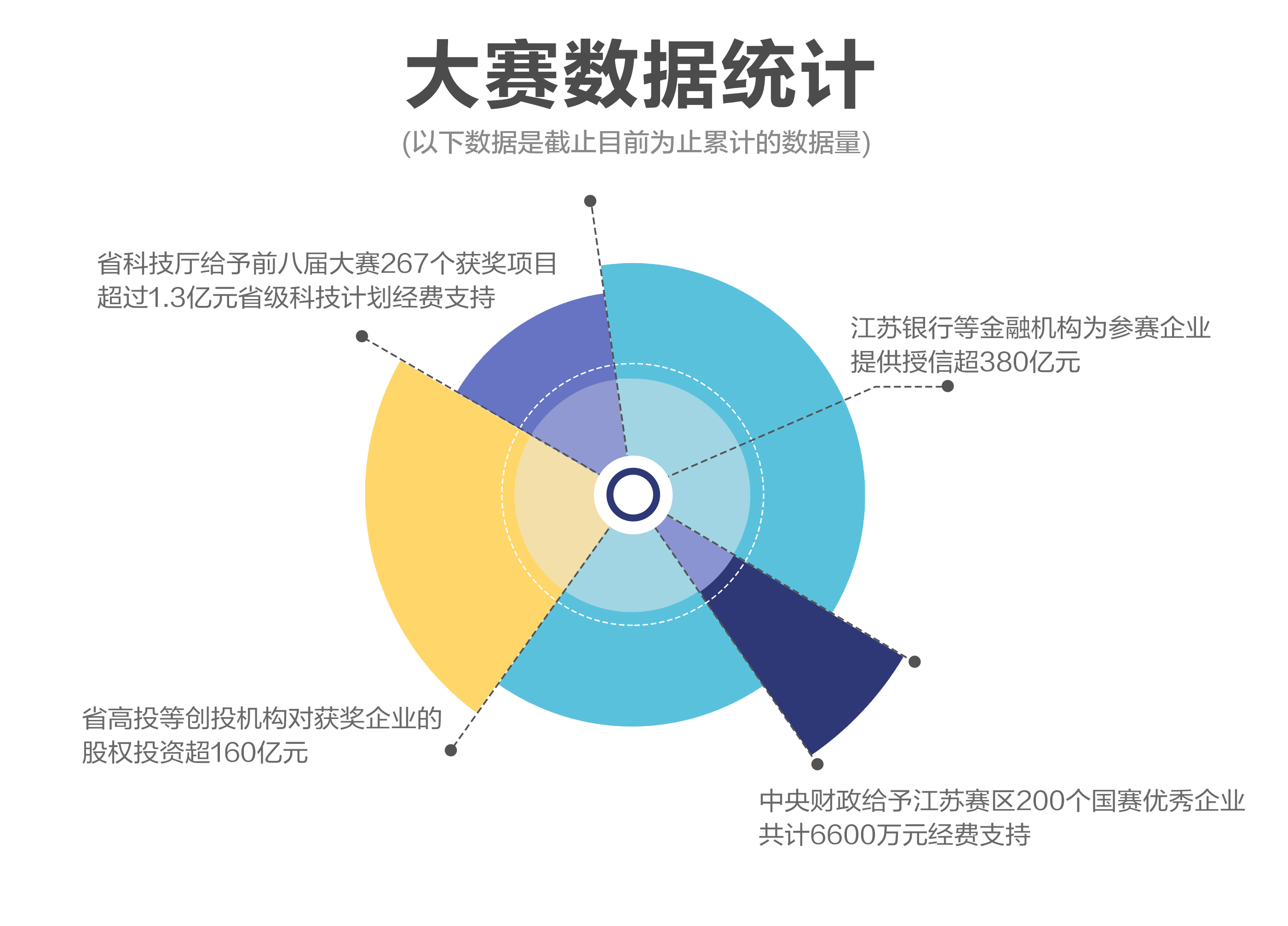 制图：杨晓珑