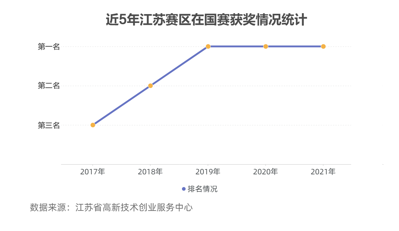 制图：杨晓珑