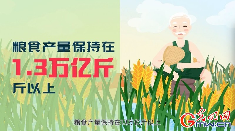 数说政府工作报告丨2022年经济发展主要预期目标公布