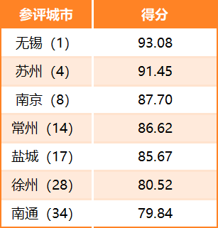 江苏省消保委供图
