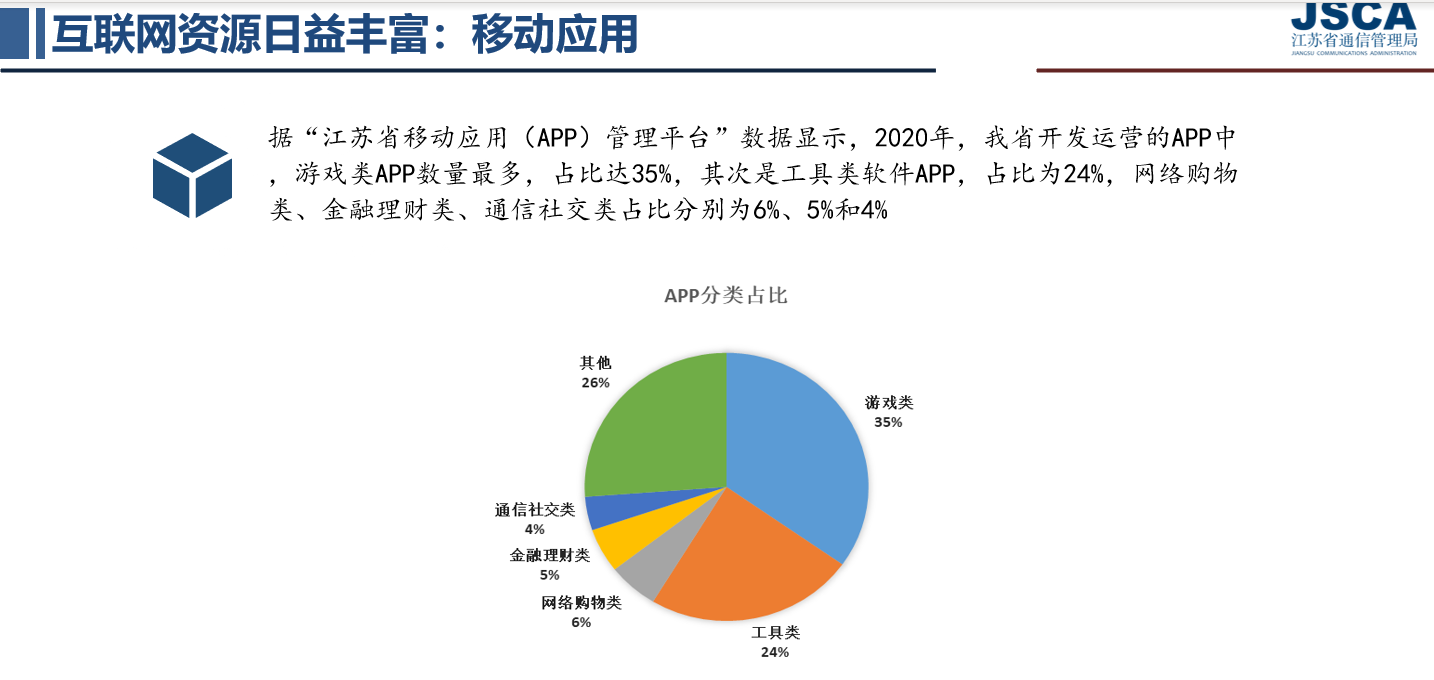 江苏开发运营的APP