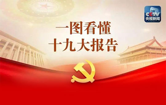 一张图，带你看懂十九大报告